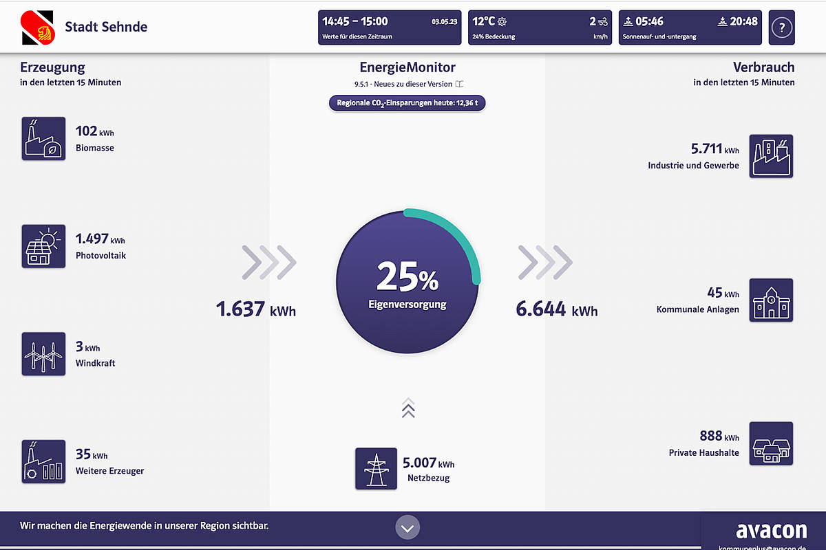 AltkreisBlitz Stadt Sehnde und Avacon präsentieren EnergieMonitor und