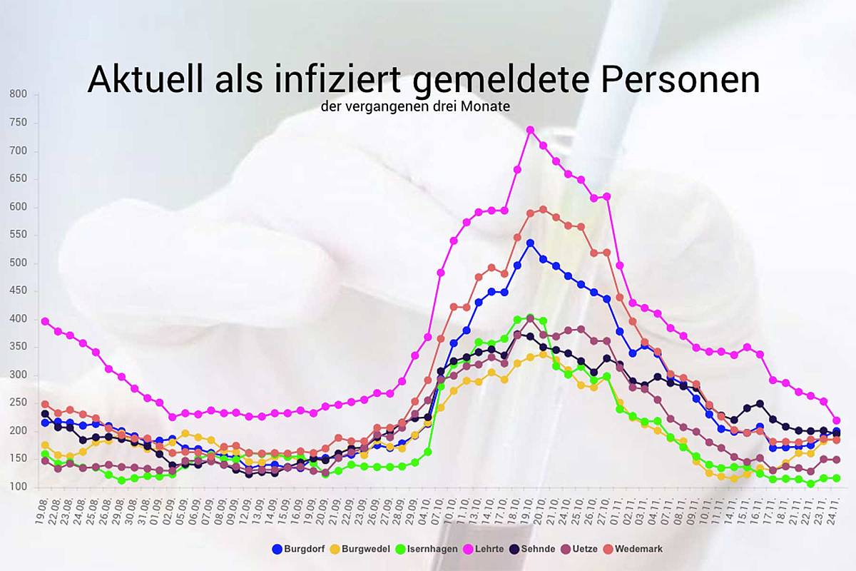 AltkreisBlitz: Corona-Virus: 7-Tages-Inzidenz In Der Region Liegt Am ...