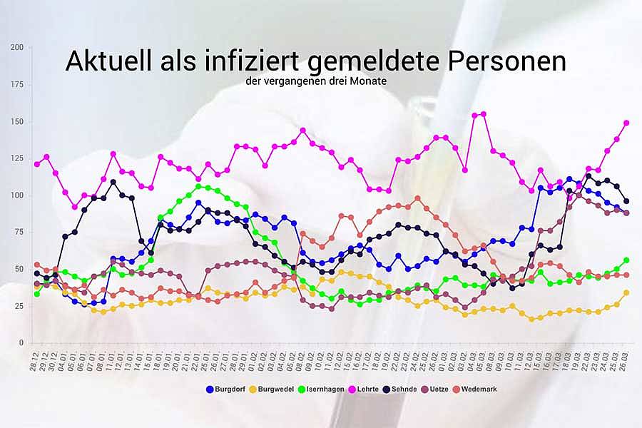 AltkreisBlitz: Corona-Virus: 7-Tages-Inzidenz In Der Region Liegt Am ...