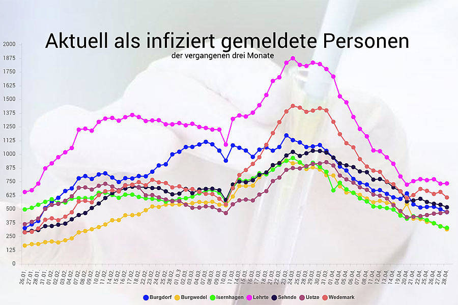 AltkreisBlitz: Corona-Virus: 7-Tages-Inzidenz In Der Region Liegt Am ...