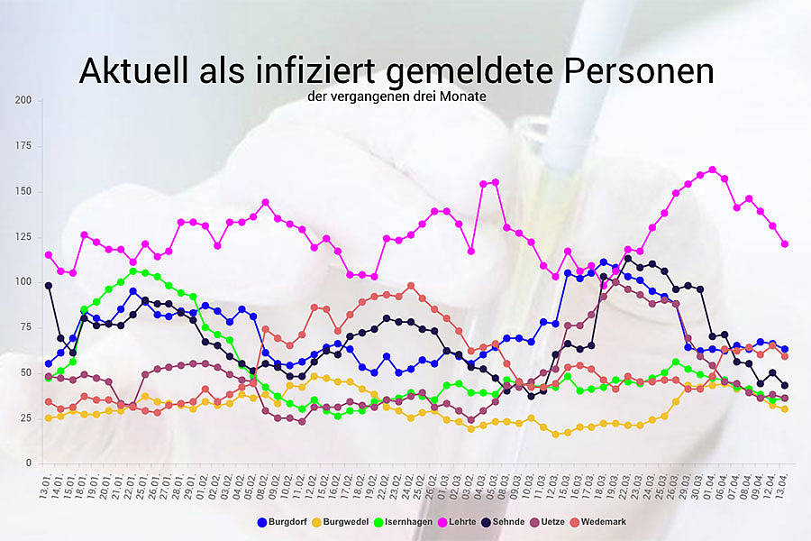 AltkreisBlitz: Corona-Virus: 7-Tages-Inzidenz In Der Region Liegt Am ...