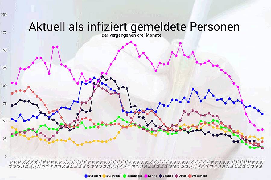 AltkreisBlitz CoronaVirus 7TagesInzidenz in der